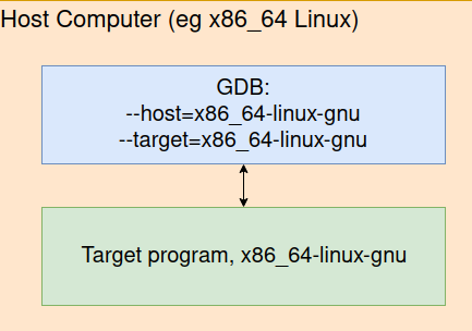 using gdb for host application debugging